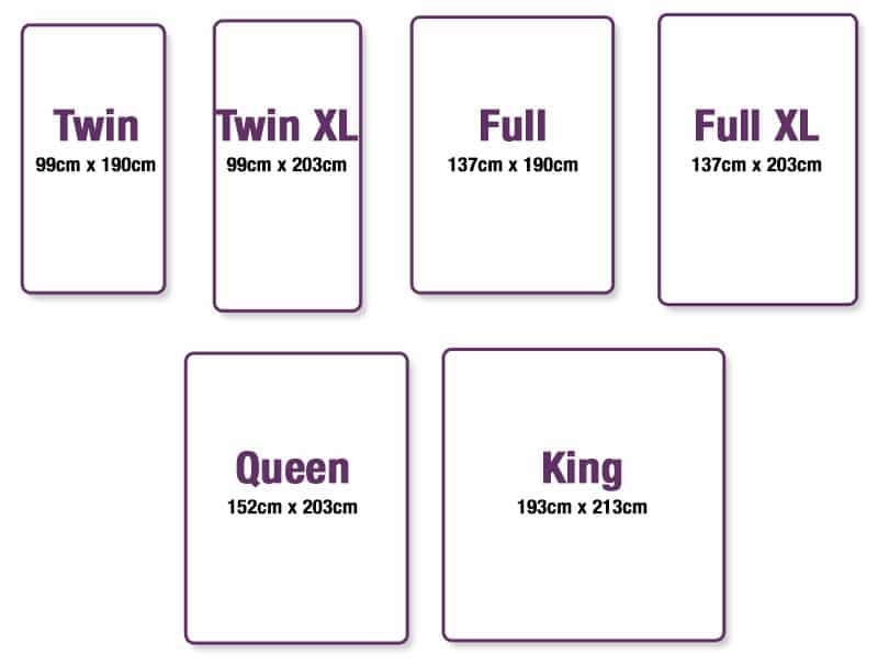 What Is The Average Size Of A King Size Bedspread In Australia My Bios